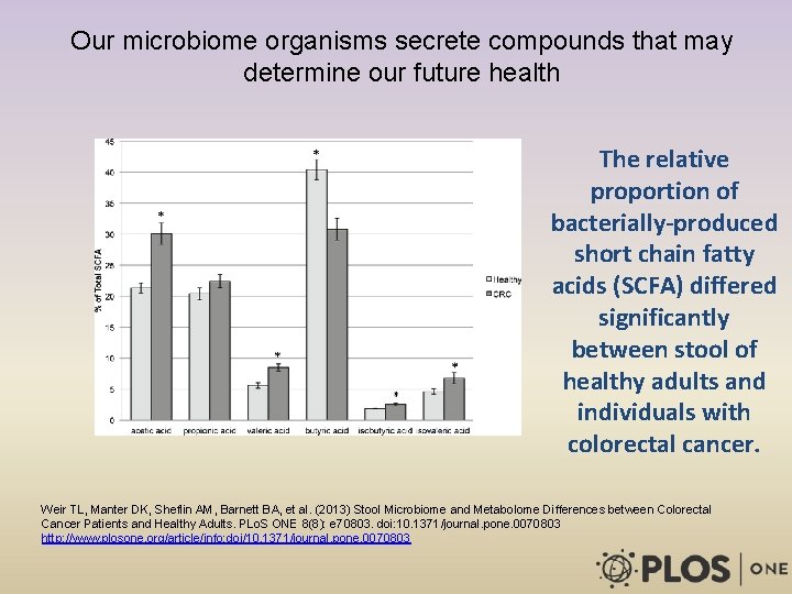 Our microbiome organisms secrete compounds that may determine our future health The relative proportion