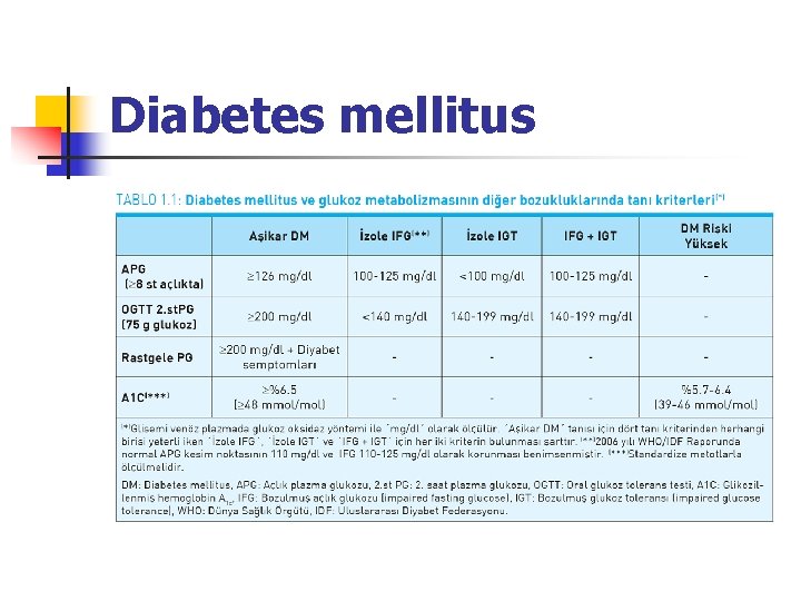 Diabetes mellitus 