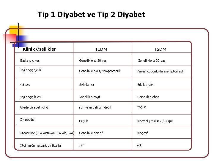 Tip 1 Diyabet ve Tip 2 Diyabet Klinik Özellikler T 1 DM T 2