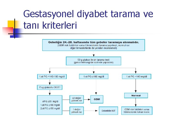 Gestasyonel diyabet tarama ve tanı kriterleri 
