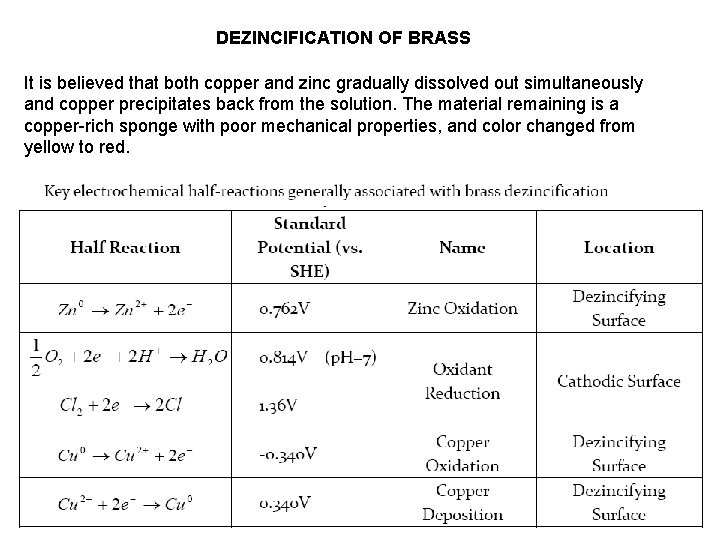 DEZINCIFICATION OF BRASS It is believed that both copper and zinc gradually dissolved out