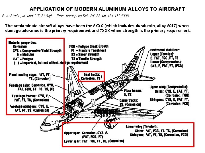 APPLICATION OF MODERN ALUMINUM ALLOYS TO AIRCRAFT E. A. Starke, Jr. and J. T.