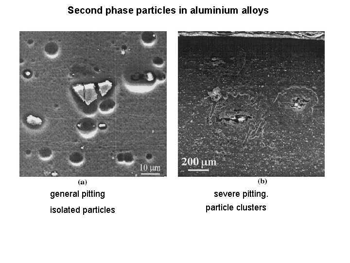 Second phase particles in aluminium alloys general pitting isolated particles severe pitting. particle clusters