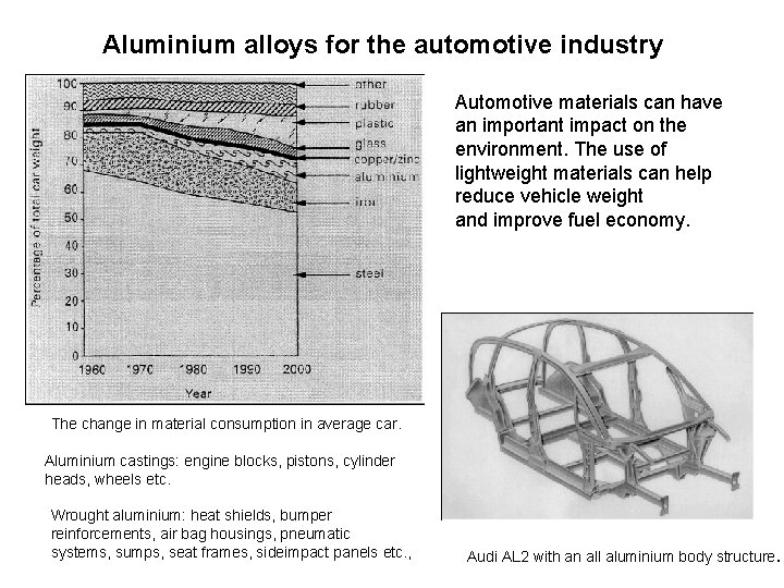 Aluminium alloys for the automotive industry Automotive materials can have an important impact on