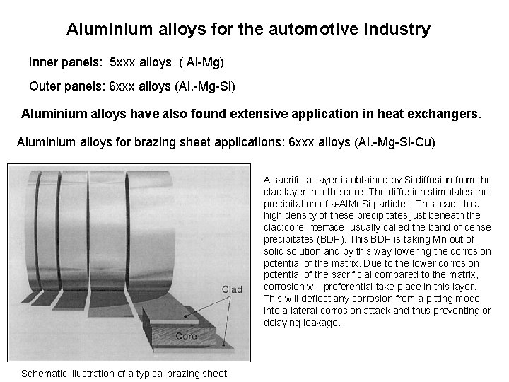 Aluminium alloys for the automotive industry Inner panels: 5 xxx alloys ( Al-Mg) Outer