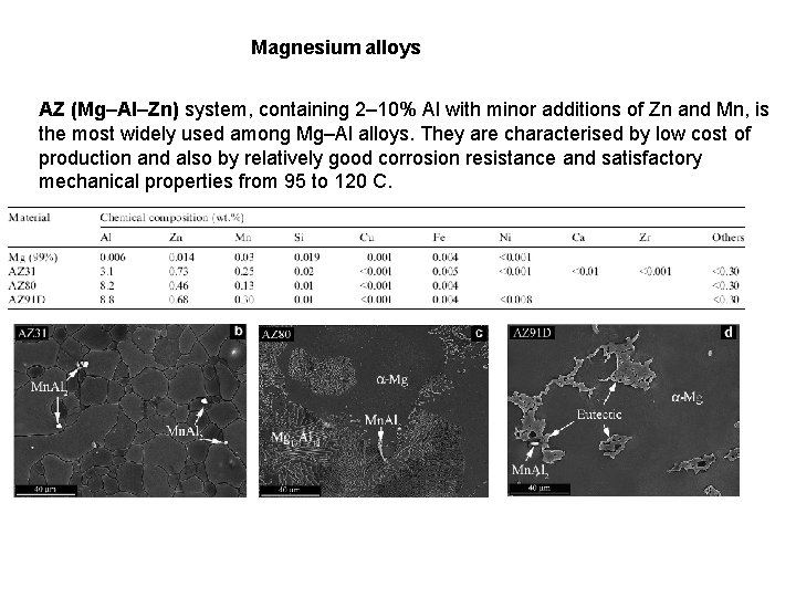 Magnesium alloys AZ (Mg–Al–Zn) system, containing 2– 10% Al with minor additions of Zn