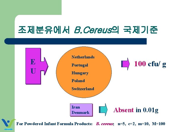 조제분유에서 B. Cereus의 국제기준 E U Netherlands Portugal 100 cfu/ g Hungary Poland Switzerland