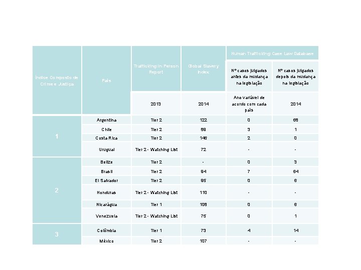 Human Trafficking Case Law Database Índice Composto de Crime e Justiça 1 2 3