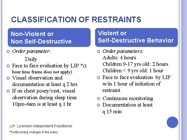 CLASSIFICATION OF RESTRAINTS Non-Violent or Non Self-Destructive Order parameter: Daily Face to face evaluation