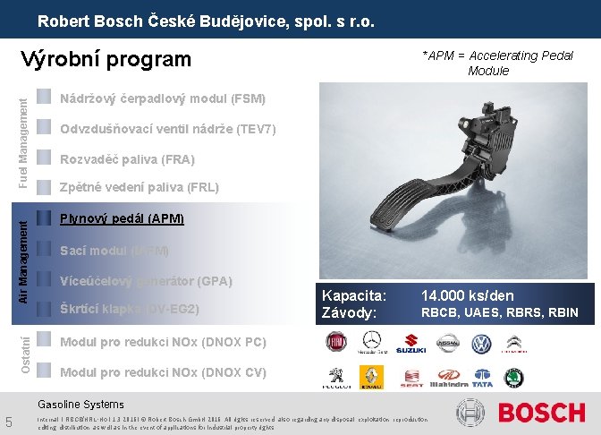 Robert Bosch České Budějovice, spol. s r. o. Ostatní Air Management Fuel Management Výrobní