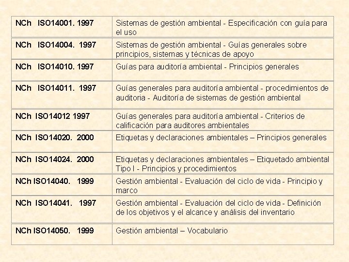 NCh ISO 14001. 1997 Sistemas de gestión ambiental - Especificación con guía para el