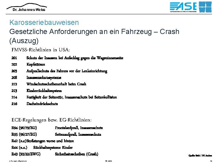 Karosseriebauweisen Gesetzliche Anforderungen an ein Fahrzeug – Crash (Auszug) FMVSS-Richtlinien in USA: 201 202