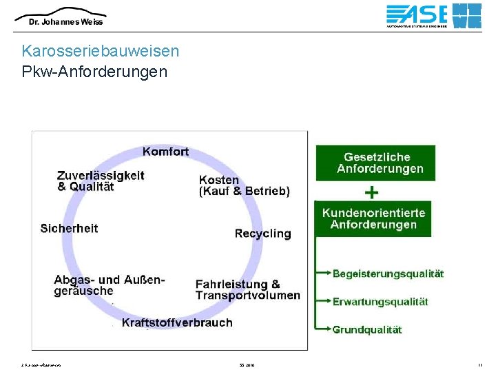 Karosseriebauweisen Pkw-Anforderungen 2 Karosseriebauweisen SS 2016 11 