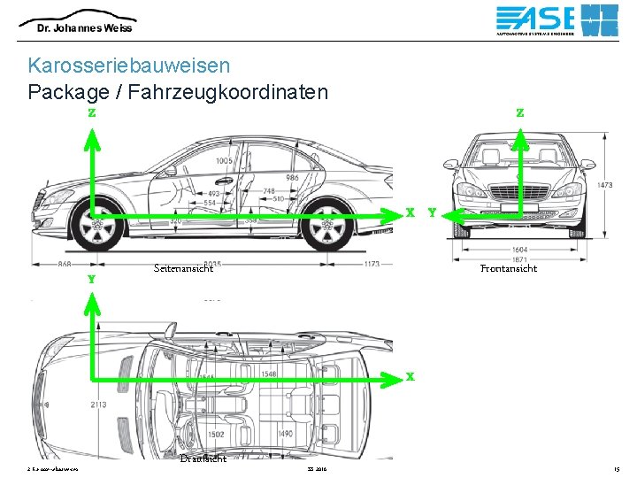 Karosseriebauweisen Package / Fahrzeugkoordinaten Z Z X Y Y Seitenansicht Frontansicht X 2 Karosseriebauweisen