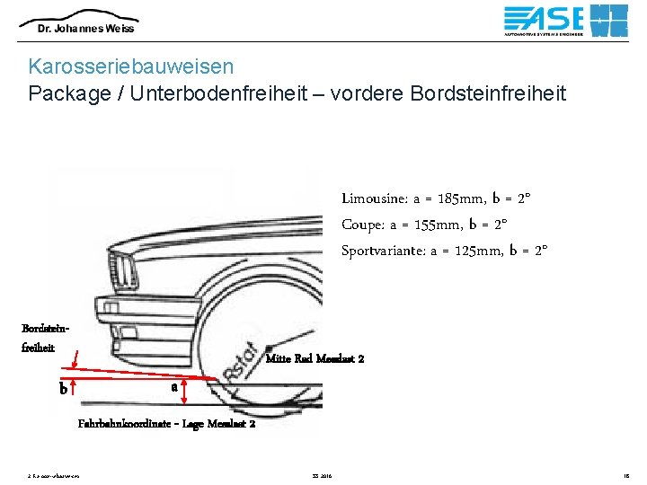 Karosseriebauweisen Package / Unterbodenfreiheit – vordere Bordsteinfreiheit Limousine: a = 185 mm, b =