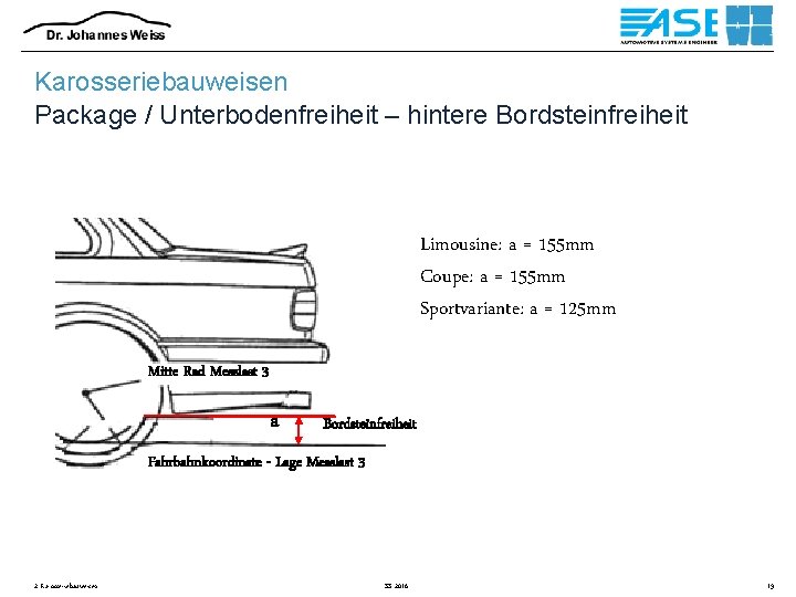 Karosseriebauweisen Package / Unterbodenfreiheit – hintere Bordsteinfreiheit Limousine: a = 155 mm Coupe: a