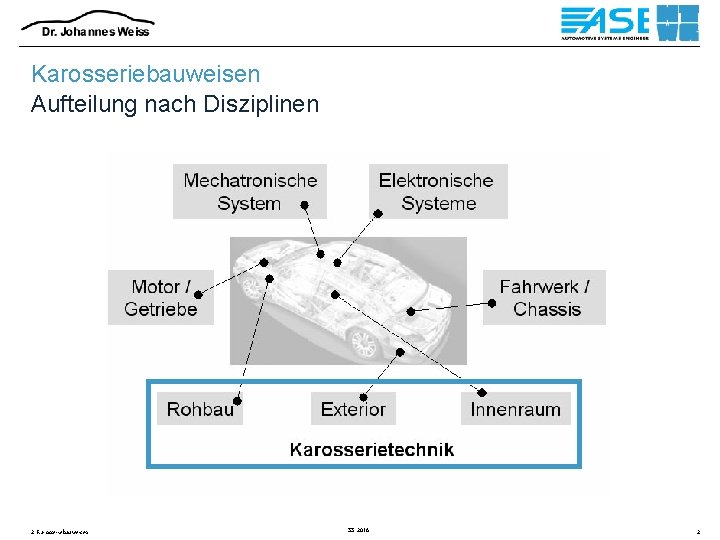 Karosseriebauweisen Aufteilung nach Disziplinen 2 Karosseriebauweisen SS 2016 2 