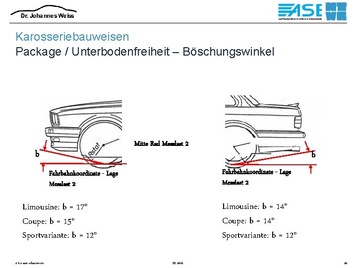 Karosseriebauweisen Package / Unterbodenfreiheit – Böschungswinkel Mitte Rad Messlast 2 b Fahrbahnkoordinate - Lage