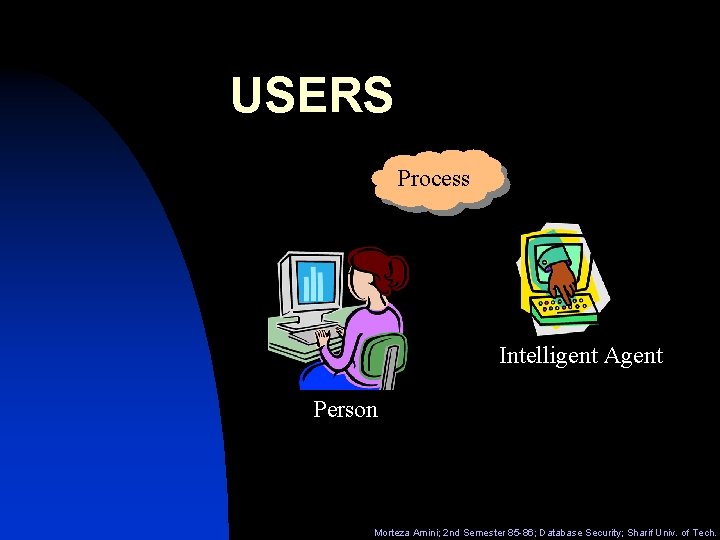 USERS Process Intelligent Agent Person Morteza Amini; 2 nd Semester 85 -86; Database Security;