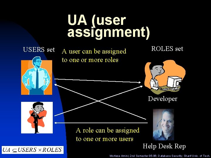 UA (user assignment) USERS set A user can be assigned to one or more