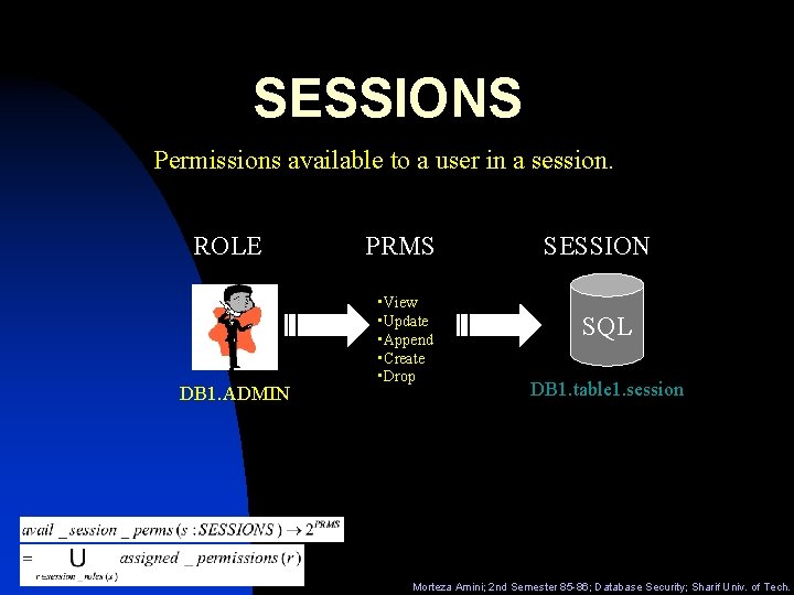SESSIONS Permissions available to a user in a session. ROLE DB 1. ADMIN PRMS