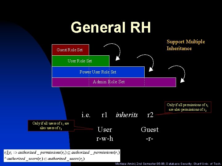 General RH Support Multiple Inheritance Guest Role Set User Role Set Power User Role