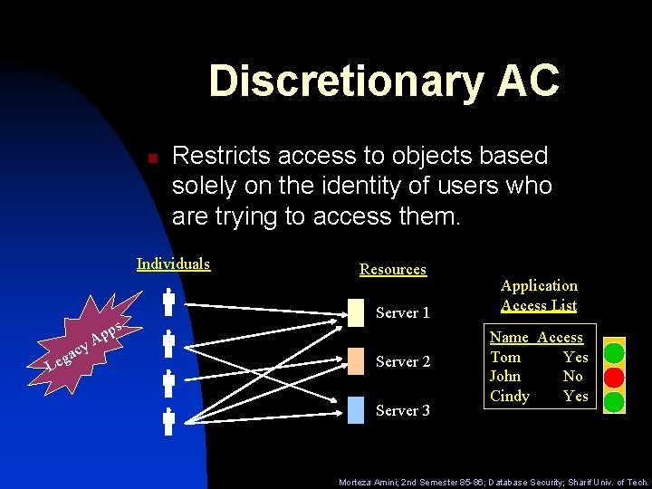 Discretionary AC n Restricts access to objects based solely on the identity of users
