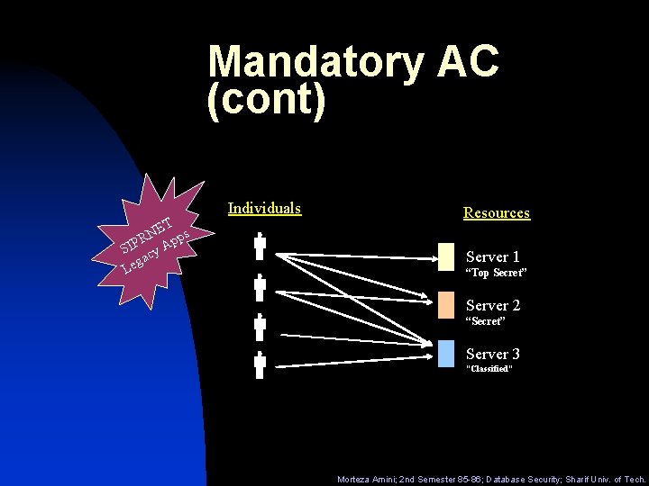 Mandatory AC (cont) ET s N R pp SIP cy A ga Le Individuals