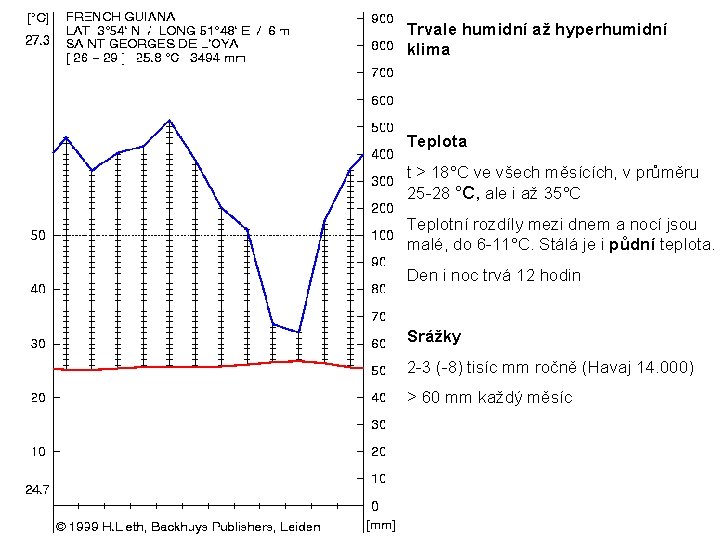 Trvale humidní až hyperhumidní klima Teplota t > 18°C ve všech měsících, v průměru