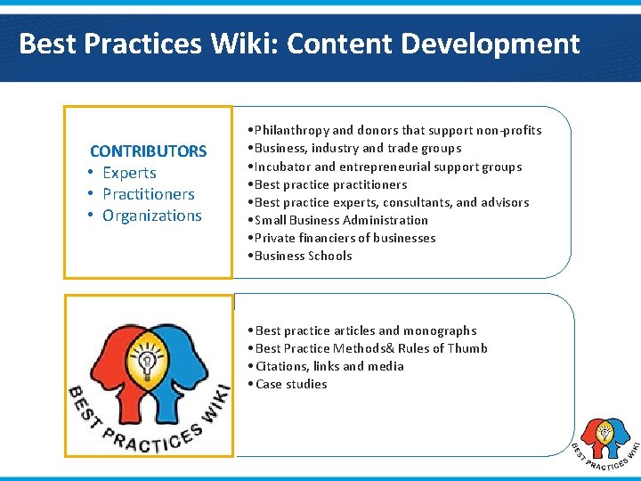 Best Practices Wiki: Content Development CONTRIBUTORS • Experts • Practitioners • Organizations • Philanthropy
