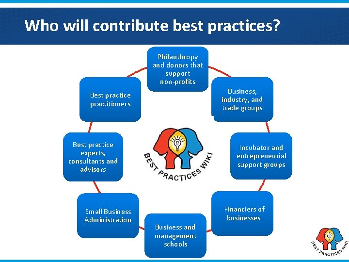 Who will contribute best practices? Philanthropy and donors that support non-profits Best practice practitioners