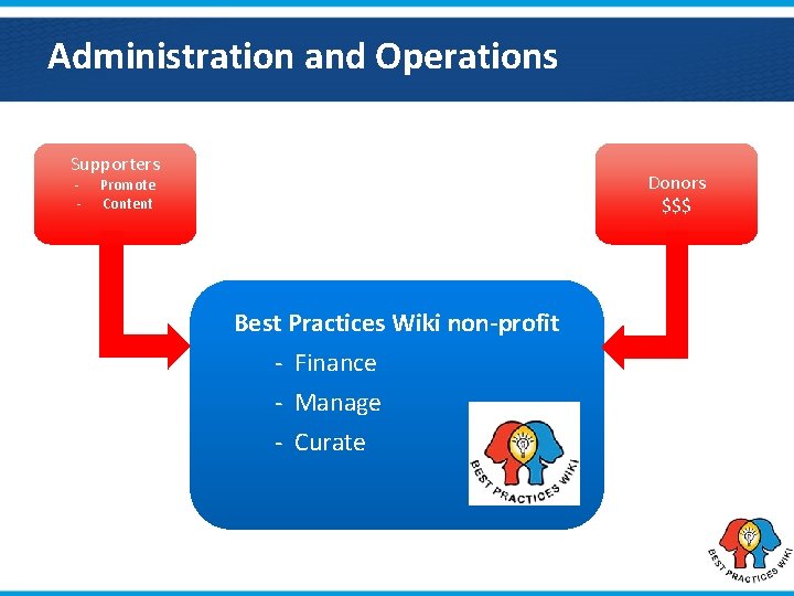 Administration and Operations Supporters - Donors $$$ Promote Content Best Practices Wiki non-profit -