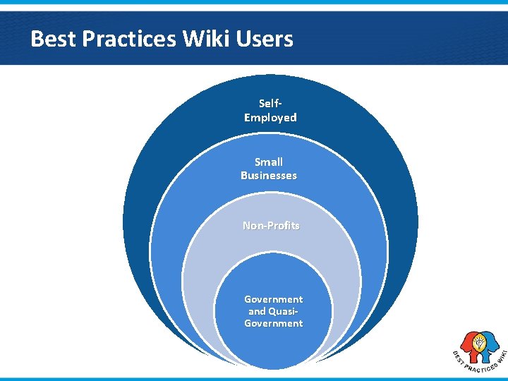 Best Practices Wiki Users Self. Employed Small Businesses Non-Profits Government and Quasi. Government 