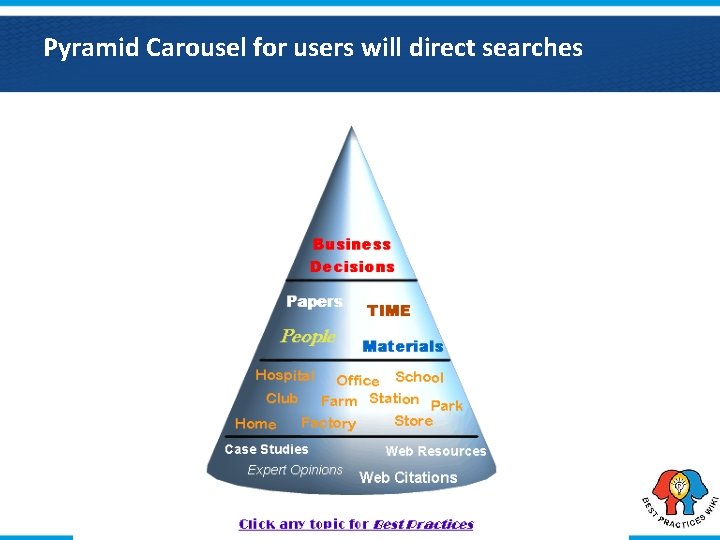 Pyramid Carousel for users will direct searches 