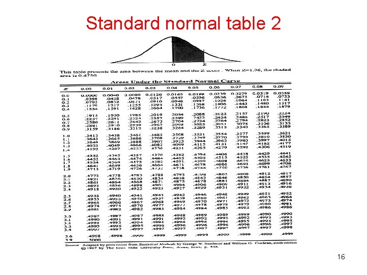Standard normal table 2 16 Standard normal table 2 16