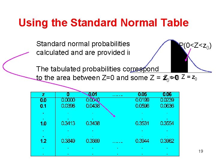 Using the Standard Normal Table Standard normal probabilities have been calculated and are provided