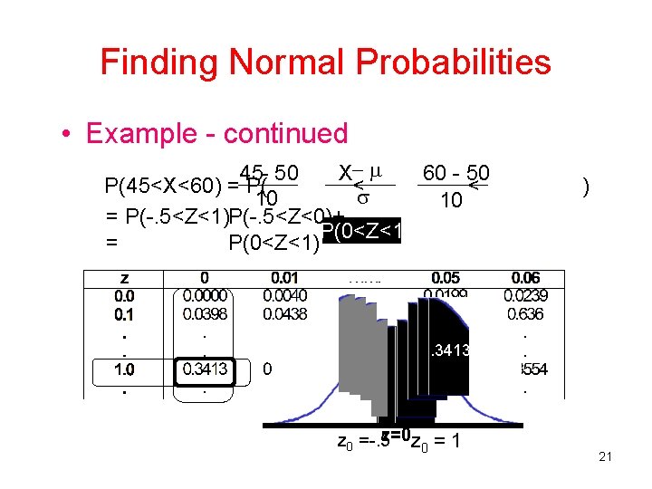 Finding Normal Probabilities • Example - continued 45 - 50 X 60 - 50 Finding Normal Probabilities • Example - continued 45 - 50 X 60 - 50