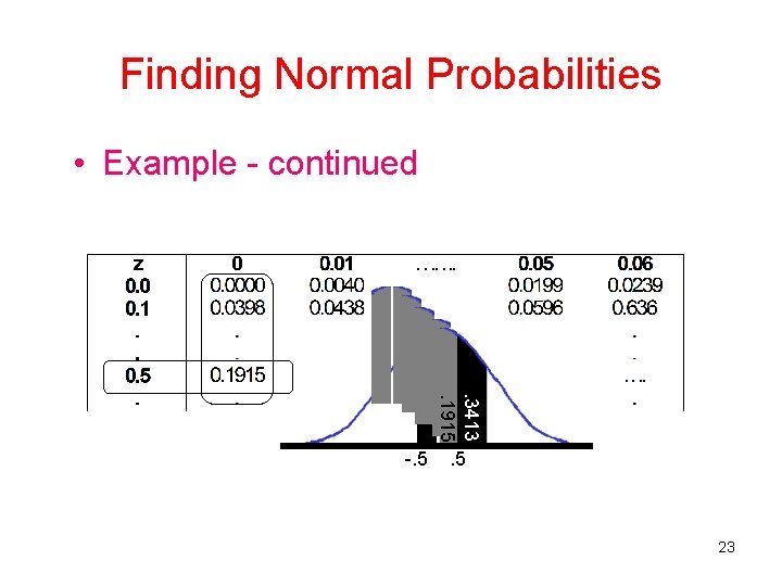 Finding Normal Probabilities • Example - continued . 3413. 1915 -. 5 23 