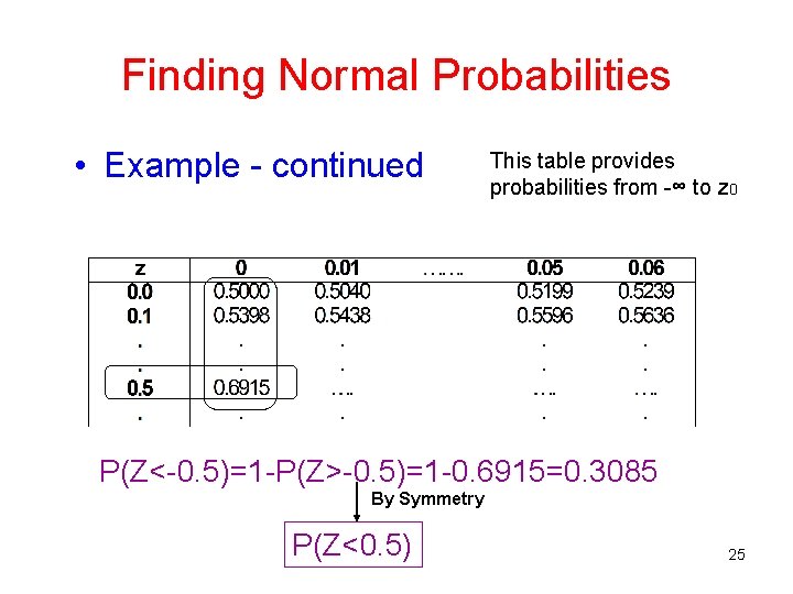 Finding Normal Probabilities • Example - continued This table provides probabilities from -∞ to
