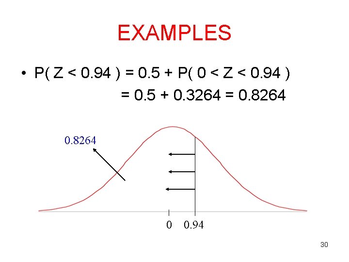 EXAMPLES • P( Z < 0. 94 ) = 0. 5 + P( 0
