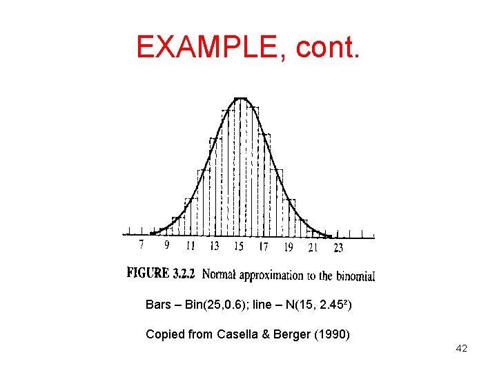 EXAMPLE, cont. Bars – Bin(25, 0. 6); line – N(15, 2. 45²) Copied from EXAMPLE, cont. Bars – Bin(25, 0. 6); line – N(15, 2. 45²) Copied from