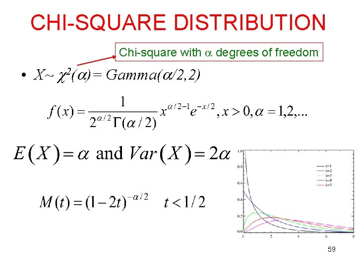 CHI-SQUARE DISTRIBUTION Chi-square with degrees of freedom • X~ 2( )= Gamma( /2, 2) CHI-SQUARE DISTRIBUTION Chi-square with degrees of freedom • X~ 2( )= Gamma( /2, 2)