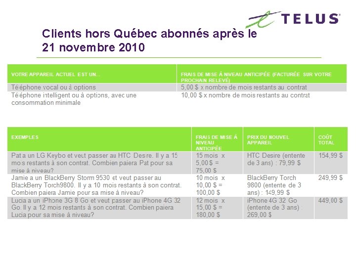 Clients hors Québec abonnés après le 21 novembre 2010 29 TELUS Confidential 
