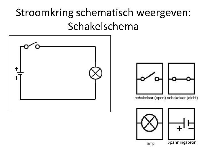 Stroomkring schematisch weergeven: Schakelschema 