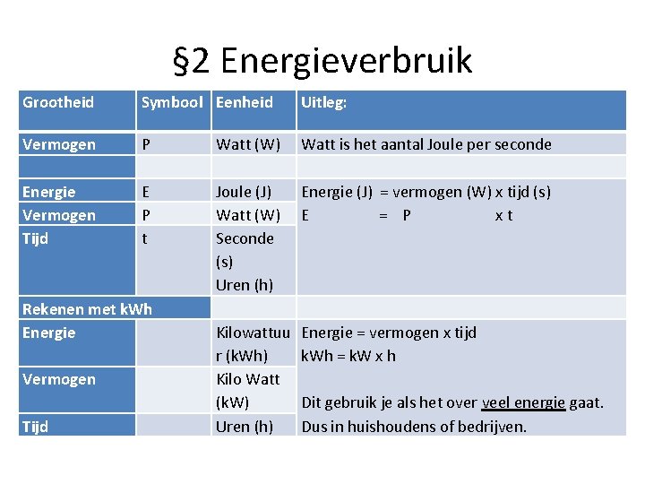 § 2 Energieverbruik Grootheid Symbool Eenheid Uitleg: Vermogen Energie Vermogen Tijd P E P