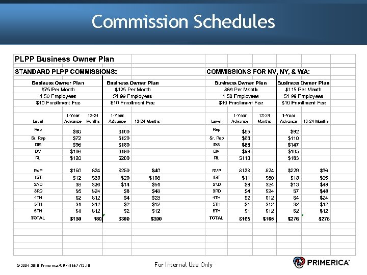 Commission Schedules © 2004 -2010 Primerica/CN/41667/12. 10 For Internal Use Only 