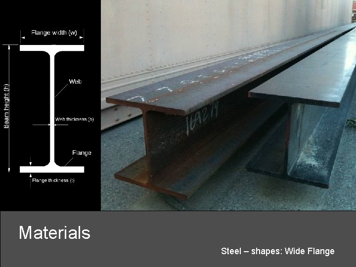 Materials Steel – shapes: Wide Flange 