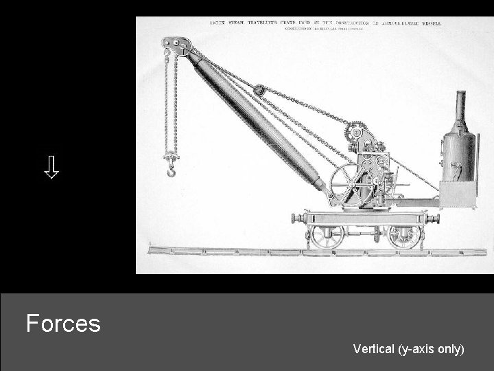 Forces Vertical (y-axis only) 