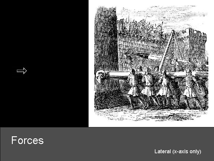 Forces Lateral (x-axis only) 