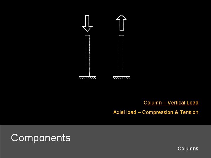 Column – Vertical Load Axial load – Compression & Tension Components Columns 